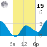 Raccoon Key East tide chart for Friday, November 15, 2024