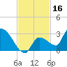 Raccoon Key East tide chart for Saturday, November 16, 2024