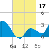 Raccoon Key East tide chart for Sunday, November 17, 2024