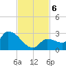 Raccoon Key East tide chart for Wednesday, November 6, 2024