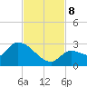 Raccoon Key East tide chart for Friday, November 8, 2024