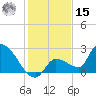 Raccoon Key East tide chart for Sunday, December 15, 2024