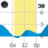 Raccoon Key East tide chart for Monday, December 30, 2024