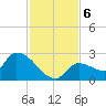 Raccoon Key East tide chart for Friday, December 6, 2024