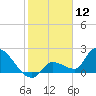 Raccoon Key East tide chart for Sunday, January 12, 2025