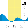 Raccoon Key East tide chart for Wednesday, January 15, 2025