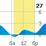 Raccoon Key East tide chart for Monday, January 27, 2025