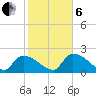 Raccoon Key East tide chart for Monday, January 6, 2025