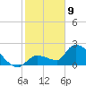 Raccoon Key East tide chart for Thursday, January 9, 2025
