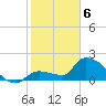 Raccoon Key East tide chart for Thursday, February 6, 2025