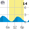Raccoon Key East tide chart for Friday, March 14, 2025