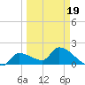 Raccoon Key East tide chart for Wednesday, March 19, 2025