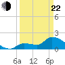 Raccoon Key East tide chart for Saturday, March 22, 2025