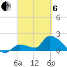 Raccoon Key East tide chart for Thursday, March 6, 2025