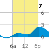 Raccoon Key East tide chart for Friday, March 7, 2025