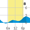 Raccoon Key East tide chart for Saturday, March 8, 2025