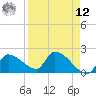 Raccoon Key East tide chart for Saturday, April 12, 2025