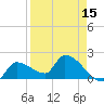 Raccoon Key East tide chart for Tuesday, April 15, 2025