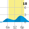 Raccoon Key East tide chart for Friday, April 18, 2025