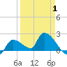 Raccoon Key East tide chart for Tuesday, April 1, 2025