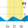 Raccoon Key East tide chart for Wednesday, April 23, 2025