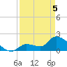 Raccoon Key East tide chart for Saturday, April 5, 2025