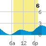 Raccoon Key East tide chart for Sunday, April 6, 2025