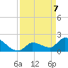 Raccoon Key East tide chart for Monday, April 7, 2025
