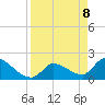 Raccoon Key East tide chart for Tuesday, April 8, 2025