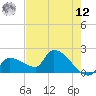 Raccoon Key East tide chart for Monday, May 12, 2025