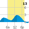 Raccoon Key East tide chart for Tuesday, May 13, 2025