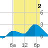 Raccoon Key East tide chart for Friday, May 2, 2025