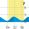 Raccoon Key East tide chart for Wednesday, May 7, 2025