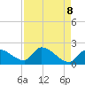 Raccoon Key East tide chart for Thursday, May 8, 2025