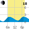 Raccoon Key East tide chart for Wednesday, June 18, 2025