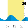 Raccoon Key East tide chart for Friday, June 20, 2025