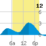 Raccoon Key East tide chart for Saturday, July 12, 2025