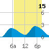 Raccoon Key East tide chart for Tuesday, July 15, 2025