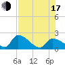 Raccoon Key East tide chart for Thursday, July 17, 2025