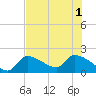 Raccoon Key East tide chart for Tuesday, July 1, 2025