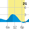 Raccoon Key East tide chart for Monday, July 21, 2025