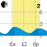 Raccoon Key East tide chart for Wednesday, July 2, 2025