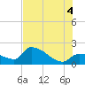 Raccoon Key East tide chart for Friday, July 4, 2025