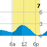 Raccoon Key East tide chart for Monday, July 7, 2025