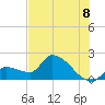 Raccoon Key East tide chart for Tuesday, July 8, 2025