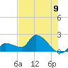Raccoon Key East tide chart for Wednesday, July 9, 2025