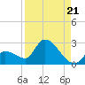 Raccoon Key East tide chart for Thursday, August 21, 2025