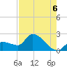 Raccoon Key East tide chart for Wednesday, August 6, 2025