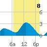 Raccoon Key East tide chart for Friday, August 8, 2025