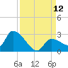 Raccoon Key East tide chart for Friday, September 12, 2025